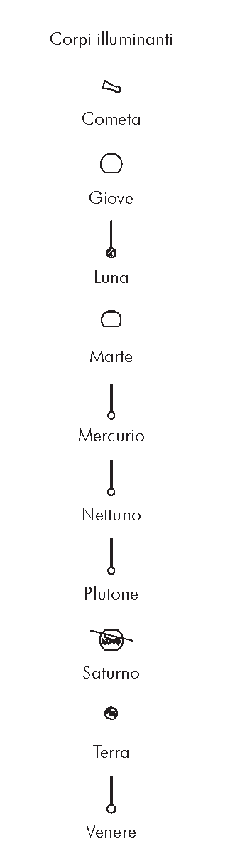 SISTEMA SOLARE